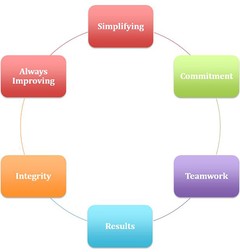 Core-Values2.jpg